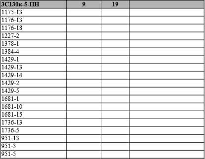 Шелка 130, печать на 2019 год