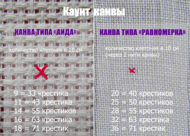 как-узнать-каунт-канвы.jpg