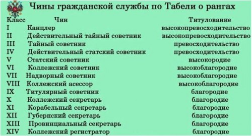 Чины гражданской службы.JPG